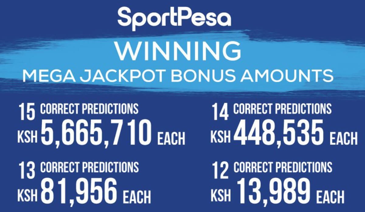 Top Betting sites in Kenya 1
